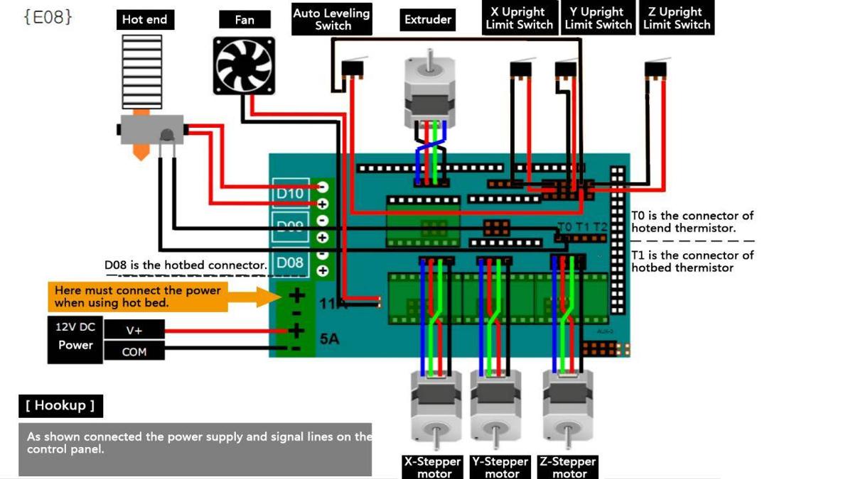 Anet A8 Mosfet Wiring Diagram from best3dprinter.stan-tech.com