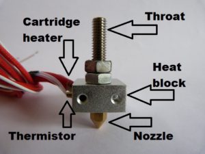 hotend components